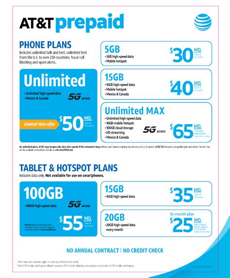 att.com prepaid