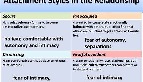Attachment Style Quiz Couples Learn