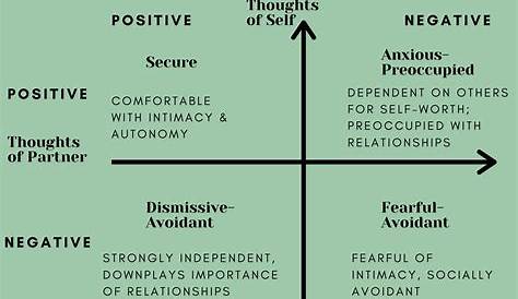 Attachment Style Quiz Friendship A Help Guide