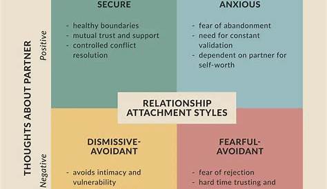 Attachment Style Quiz John Bowlby Theory YouTube