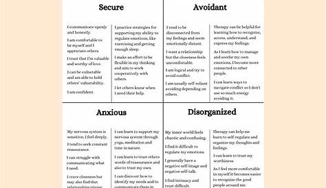 Attachment Style Quiz Quick A Help Guide