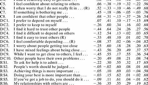 Attachment Styles Quiz Pdf Style A Help Guide