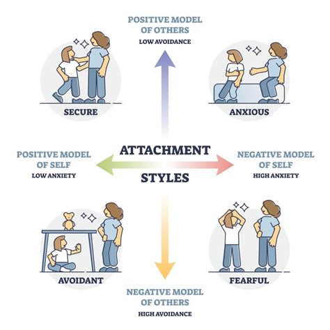 attachment and avoidant relationships