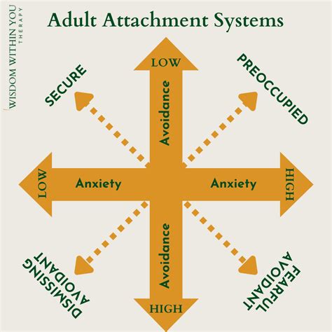 Attachment And Systems Theory