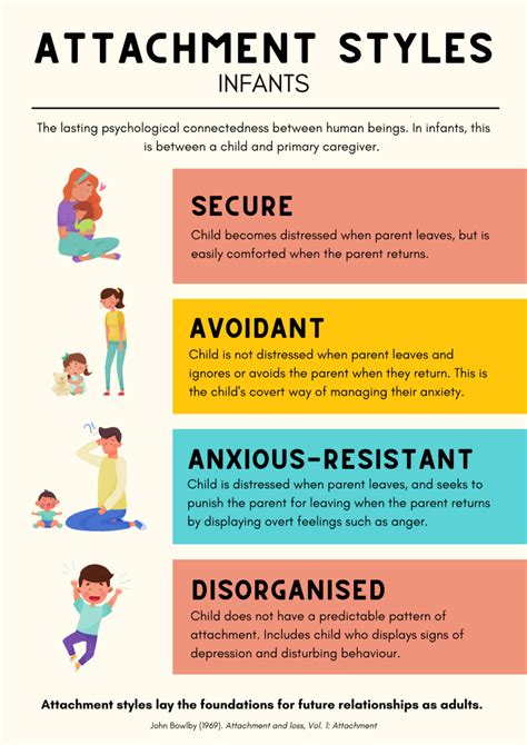 Attachment Behaviors Examples