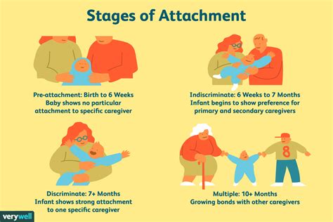 Attachment Process Examples