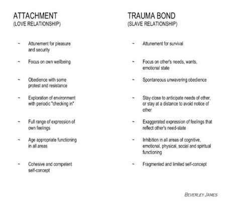 Attachment Trauma Reddit