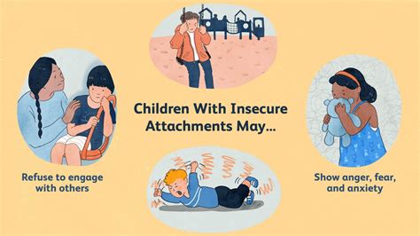 Attachments Attachment Disorder