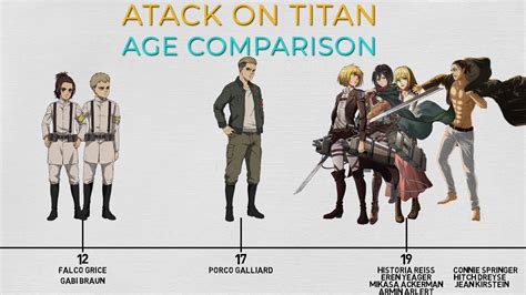 Attack on titan age appropriate
