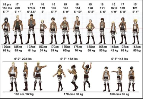 Attack on titan age limit