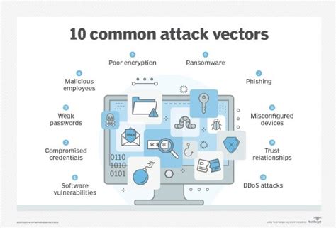 attack vectors in cyber security examples