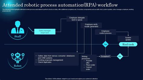 attended robotic process automation