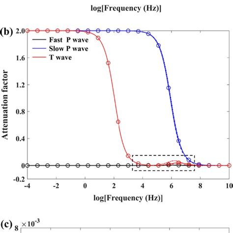 Attenuation Factor Equation