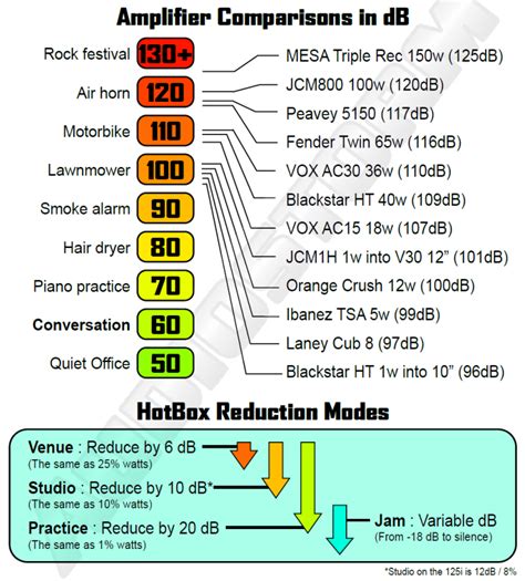 Attenuator Comparison