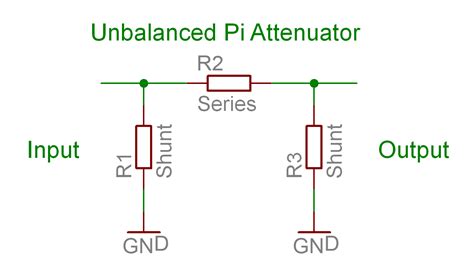 Attenuator Impedance Matching