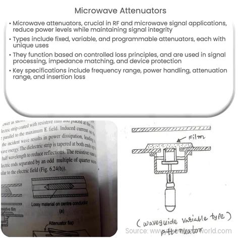 Attenuators In Microwave