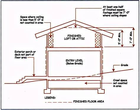 Attic Ceiling Height Code