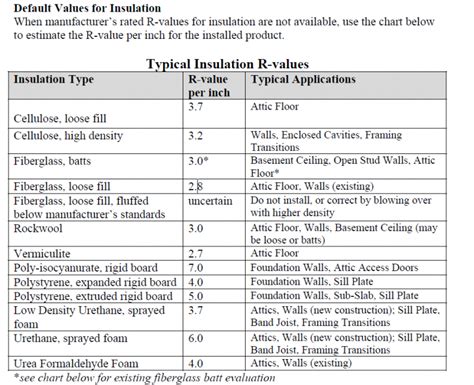 attic insulation estimate guide