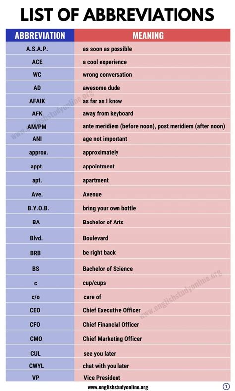 attorney abbreviation 3 letters