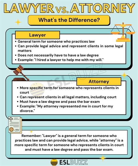 Attorney At Law Vs Partner