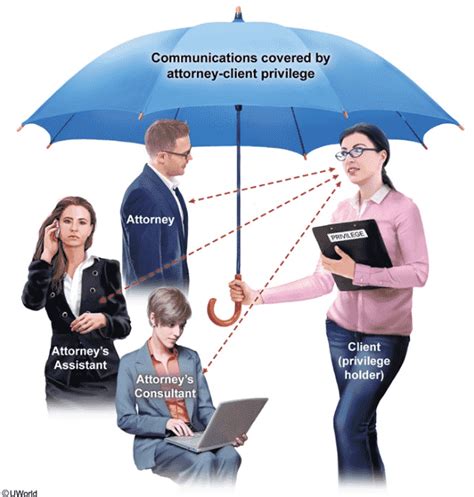 Attorney Client Privilege Relative