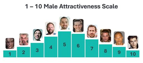 attraction scale 1-10