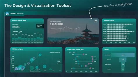 New Dashboard Ideas — Excel Dashboards VBA