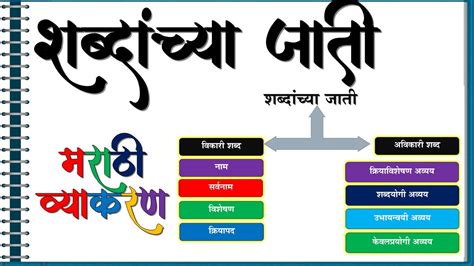 attribute meaning in marathi