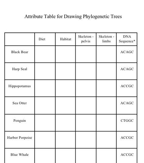 Attribute Table For Drawing Phylogenetic Trees
