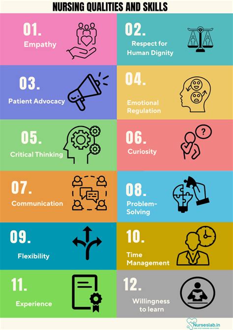 Key Attributes of a Nurse