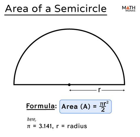 attributes of a semi circle