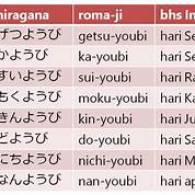 Aturan Tata Bahasa Jepang