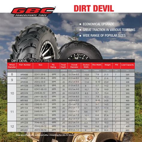Atv Tire Depth Chart