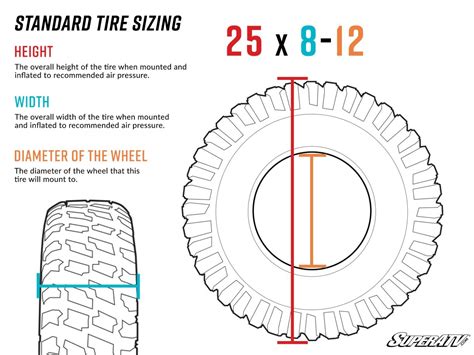 Atv Tire Measurements Explained