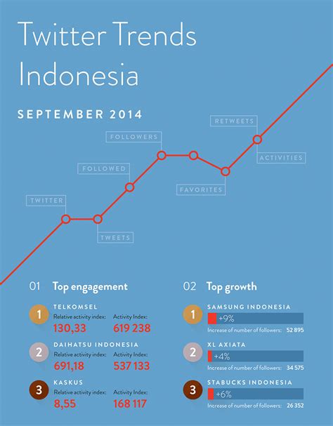 Mengenal Twitter: Platform Media Sosial yang Populer di Indonesia