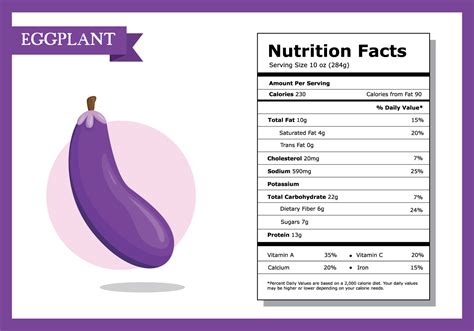 aubergine kitchen nutrition facts