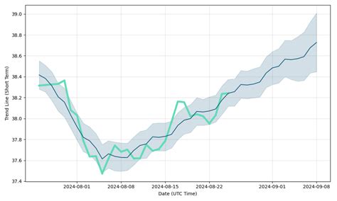 aud to php forecast