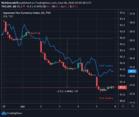 aud to yen outlook