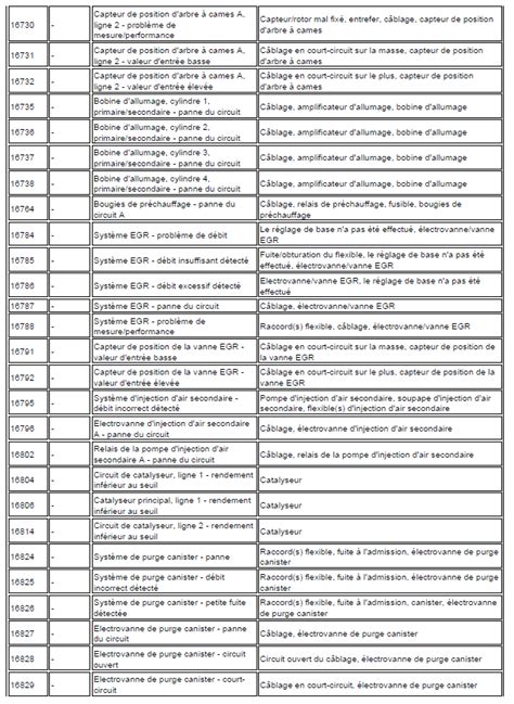 audi a3 fault codes list
