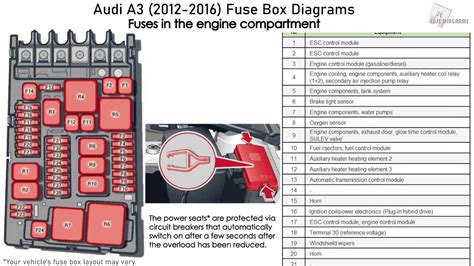 Audi A3 Oxygen Sensor Fuse