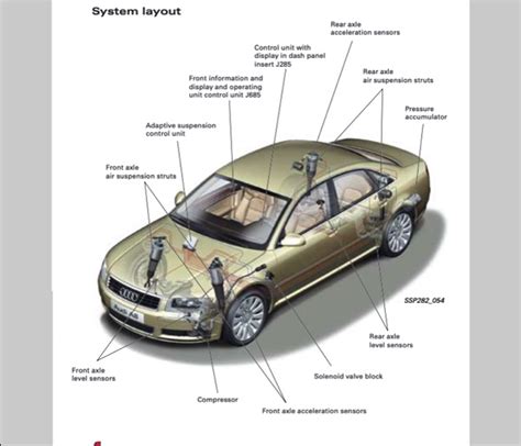 Audi A8 Air Suspension Coding