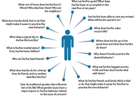 Audience Analysis for Mental Health Presentations