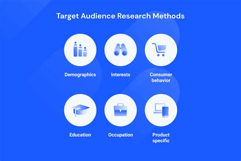 audience in research example