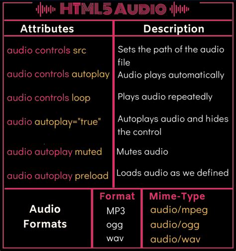 Audio And Video Controls In Html5