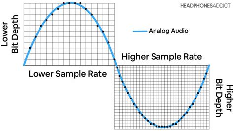 Audio Bitrate Sample Rate