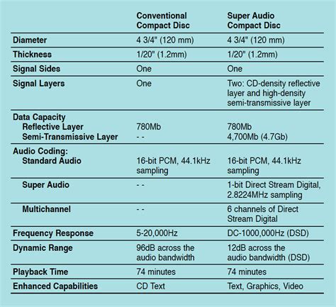 Audio Cd Capacity