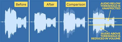 Audio Compression Comparison
