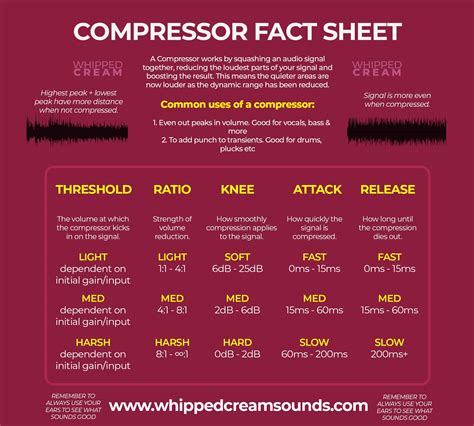 Audio Compressor Cheat Sheet
