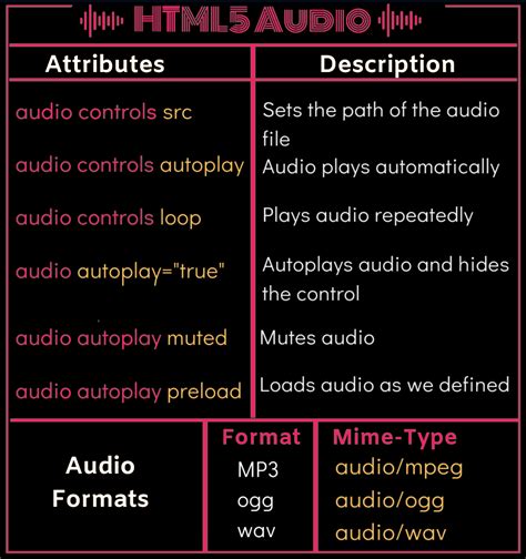 Audio Control Attributes In Html5
