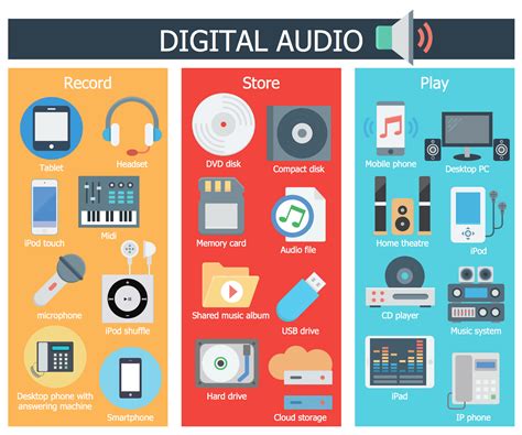 Audio Example In Multimedia